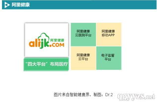 BAT布局移動醫療軟件開發 戰略、路徑與未來展望